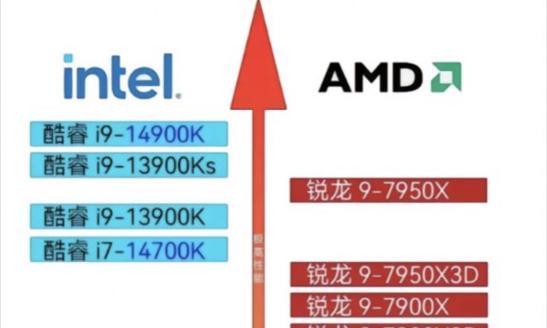 电脑处理器天梯图怎么查看？最新处理器性能排名是什么？