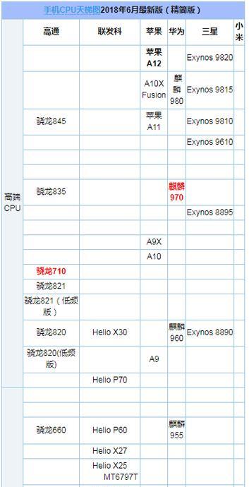 高通处理器与骁龙处理器对比，哪个更适合您的手机？