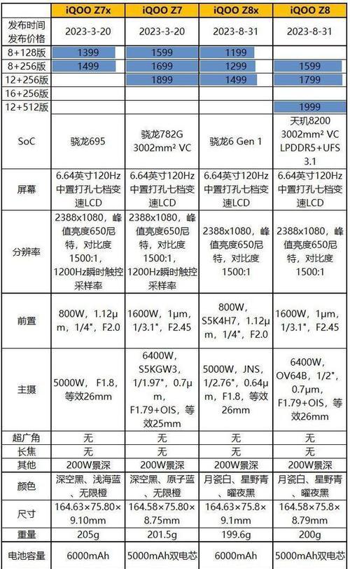 骁龙8gen1对比天玑9000+性能如何？哪个更适合玩游戏？