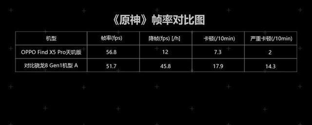 骁龙8gen1对比天玑9000+性能如何？哪个更适合玩游戏？