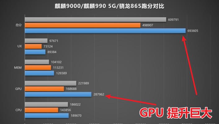 骁龙8gen1对比天玑9000+性能如何？哪个更适合玩游戏？