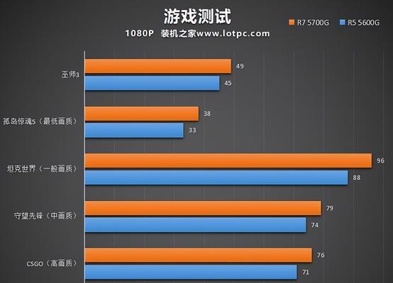 5600g与5700g核显性能对比？差异体现在哪些方面？