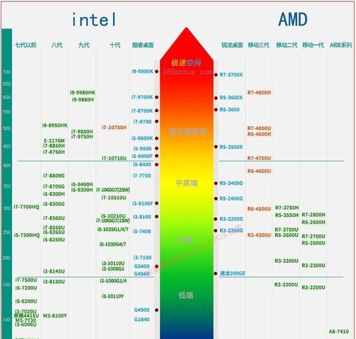 r74800h与英特尔处理器性能对比？哪个更适合游戏和工作？