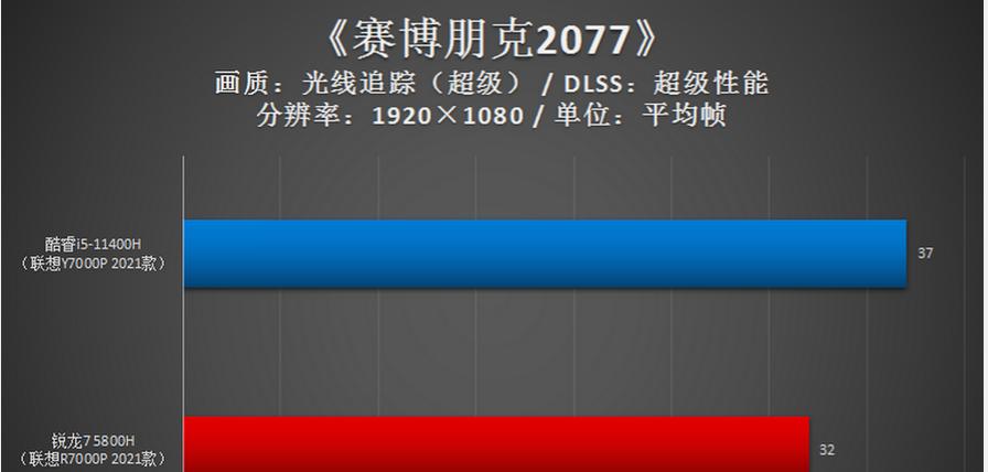 r75800u与英特尔处理器性能对比？哪个更值得购买？