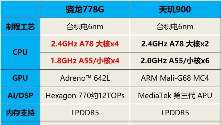 天玑900处理器怎么样？性能评测与常见问题解答？