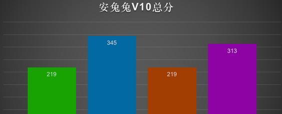 天玑810的安兔兔跑分是多少？性能如何评估？