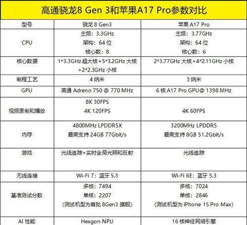 2023年手机CPU处理器天梯图是什么？如何根据天梯图选择手机处理器？