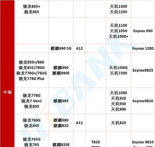 2023年手机CPU处理器天梯图是什么？如何根据天梯图选择手机处理器？