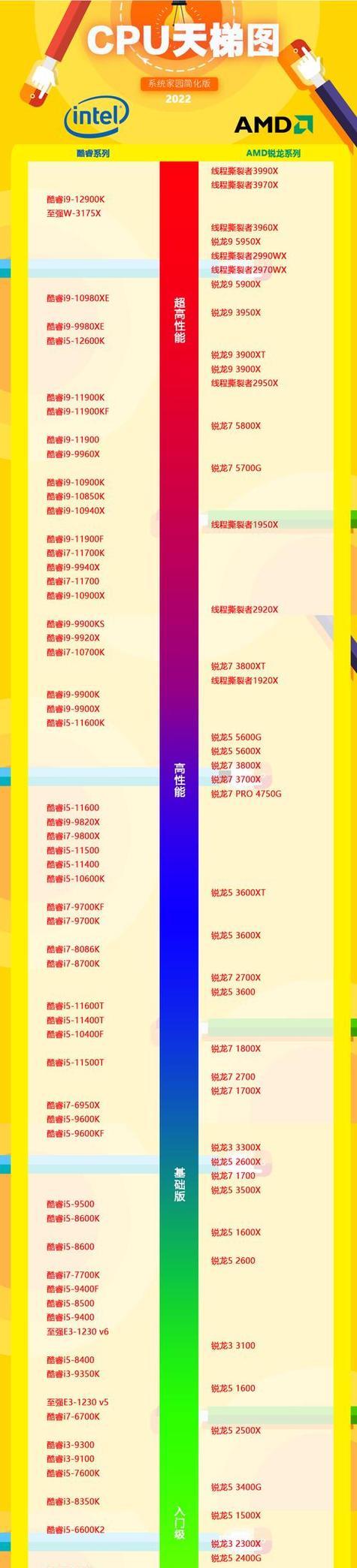 手机cpu天梯图2021最全是什么？如何根据天梯图选择合适的手机cpu？