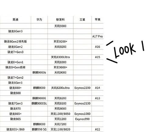 手机cpu性能天梯图全部是什么？如何查看手机cpu性能排名？