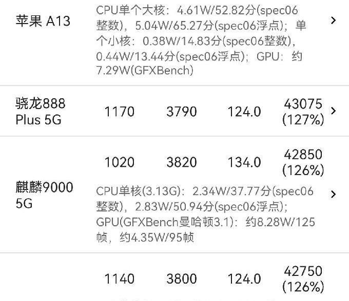 高通骁龙695与麒麟处理器性能对比？哪个更适合游戏和日常使用？