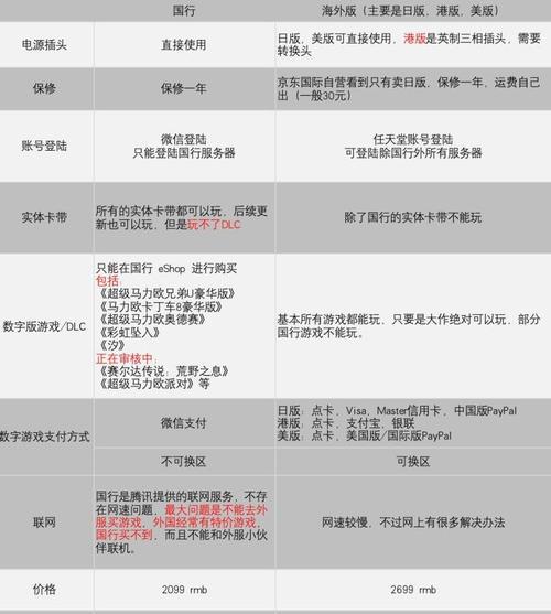 新手如何区分Switch日版和国行？两者有哪些不同？