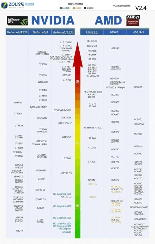 主板和cpu搭配表天梯图怎么查？如何根据天梯图选择合适的搭配？