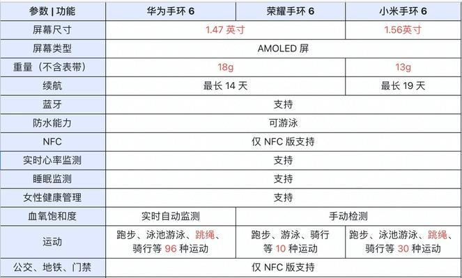 小米手环连接华为手机的步骤是什么？遇到问题如何解决？