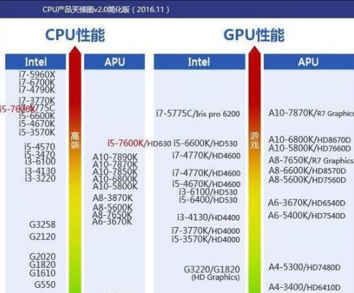 CPU频率是什么意思？它如何影响电脑性能？