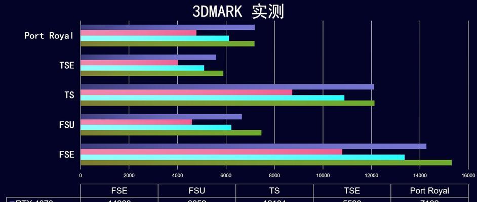 GTX1060与GTX1650性能对比？哪个更适合游戏？