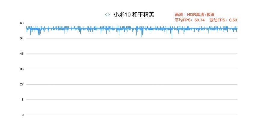 骁龙870比865便宜的原因是什么？