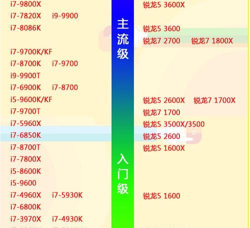 2022年最新笔记本cpu天梯图在哪里查看？如何根据天梯图选择CPU？