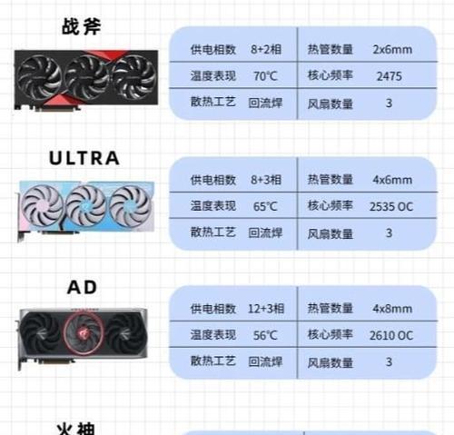 怎么看电脑显卡性能好不好？显卡性能评估的正确方法是什么？