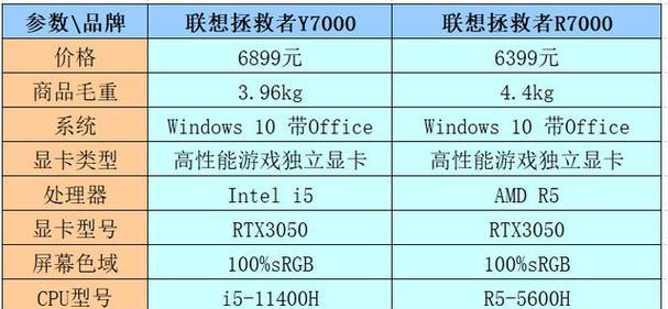 拯救者2pro对比y90：哪款游戏手机更值得购买？