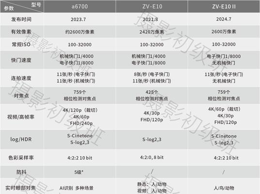 8bit与10bit区别大吗？图像质量差异如何体现？