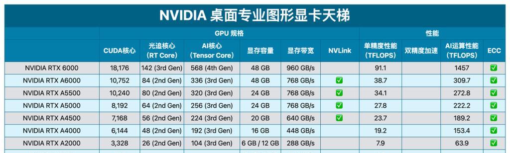 2023笔记本电脑显卡性能排行榜最新？如何选购高性价比显卡？