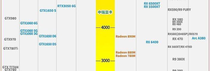 2023笔记本电脑显卡性能排行榜最新？如何选购高性价比显卡？