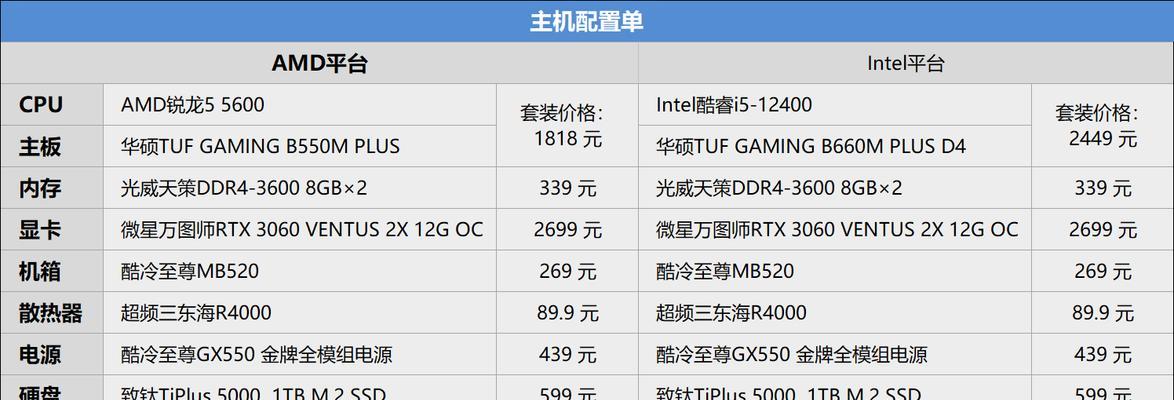 电脑主机组装好还是现成好？哪种选择更符合你的需求？