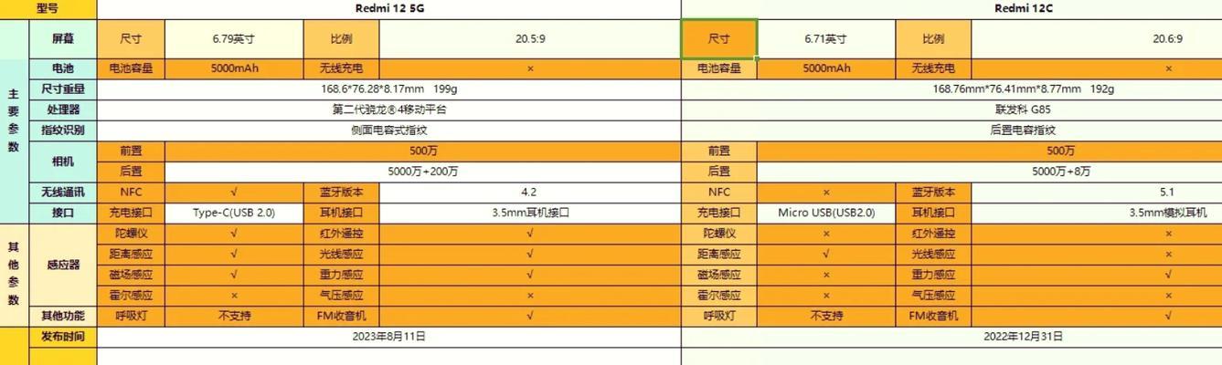 联发科和高通骁龙处理器哪个更优？性能对比分析！