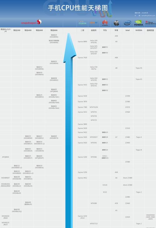 联发科和高通骁龙处理器哪个更优？性能对比分析！