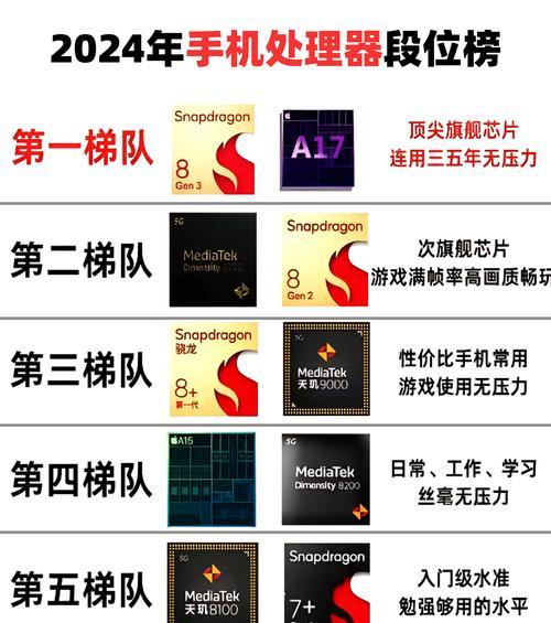 手机cpu性能排行榜大全？2024年最新手机处理器排名解析