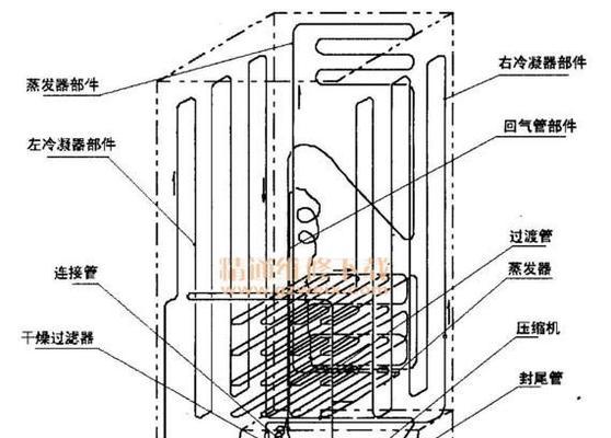 冰箱频繁启动是怎么回事？如何解决？