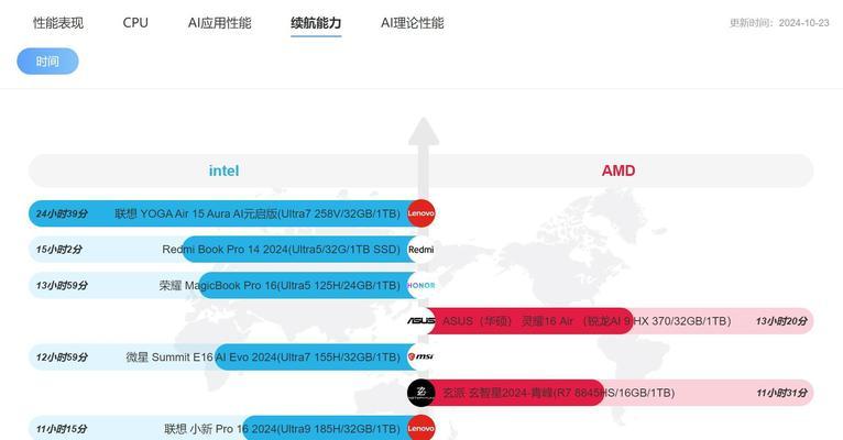 独显和核显哪个更适合游戏？性能对比分析！