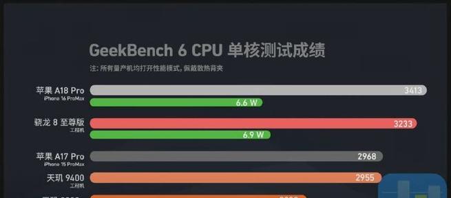 天玑处理器对比高通骁龙：哪个更适合你的手机？