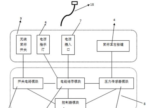 无线鼠标延迟怎么解决？有效解决鼠标延迟的方法是什么？