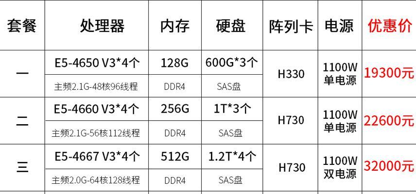 服务器与云主机有什么不同？如何选择适合的解决方案？