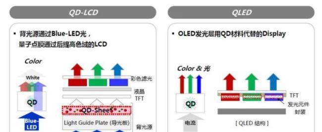 量子点屏幕和oled的区别是什么？哪种屏幕技术更适合你？