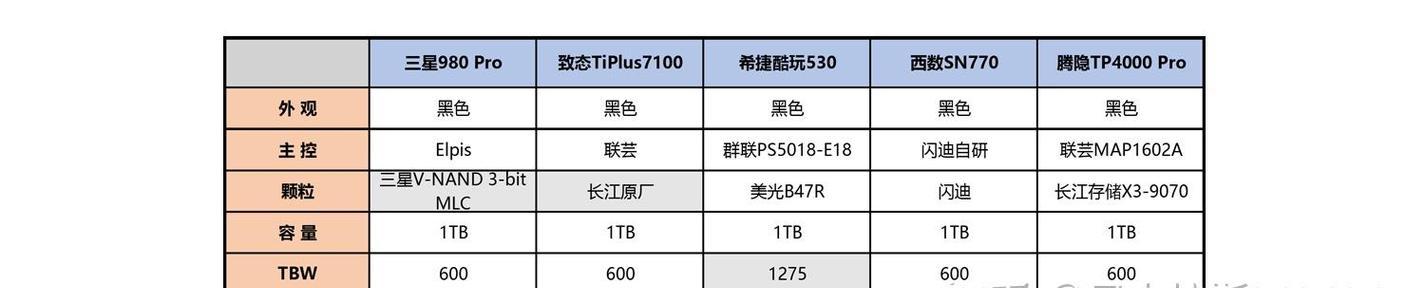 固态硬盘与机械硬盘有何不同？选择哪种更合适？