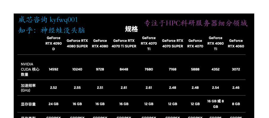 CPU频率越高性能就越好吗？如何选择合适的处理器？