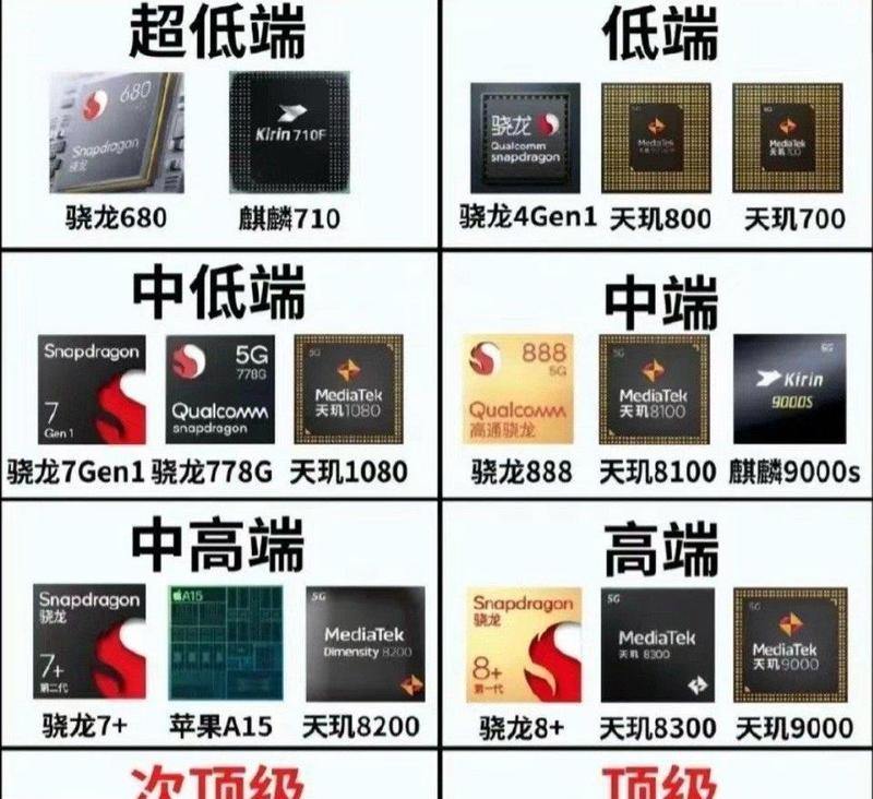 麒麟960与骁龙处理器性能对比？哪个更适合玩游戏？