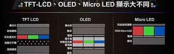 LCD屏与OLED屏哪个更好？各自的优缺点是什么？
