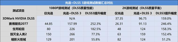 oc40渲染器支持哪些显卡？如何确保兼容性最佳？