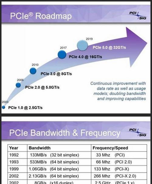 PCI显卡与PCIe显卡有何不同？选择时应注意哪些问题？