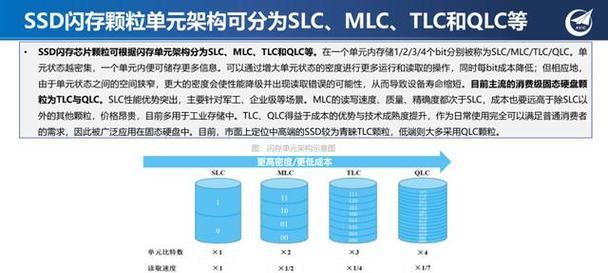 SSD和HDD的区别是什么？选择哪种存储设备更合适？