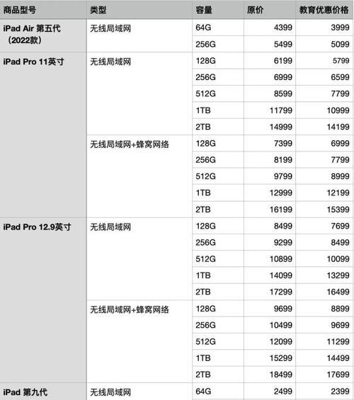 硬件报价在哪里看？如何快速获取最新硬件价格信息？