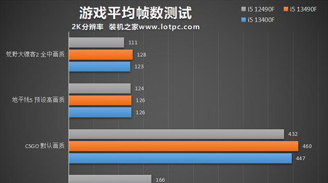 如何进行i5-12600kf的性能测评？测评结果揭示了哪些特点？