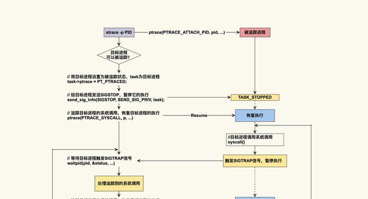 CPU使用率过高是什么原因导致的？如何有效降低？