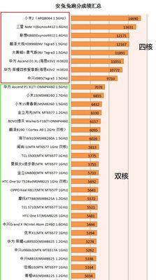 双核与四核处理器的区别是什么？如何选择适合的CPU？