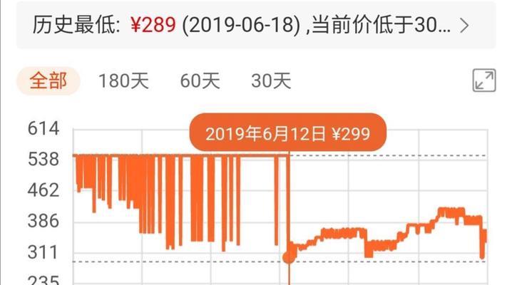 硬盘降价什么原因？是市场供需变化还是技术更新所致？