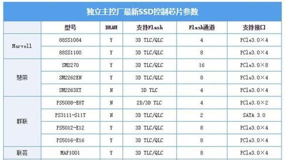 硬盘降价什么原因？是市场供需变化还是技术更新所致？